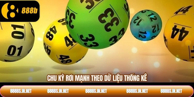 Chu kỳ rơi mạnh theo dữ liệu thống kê